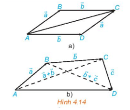 Trong Hình 4.14a, hãy chỉ ra các vecto a + vecto b  