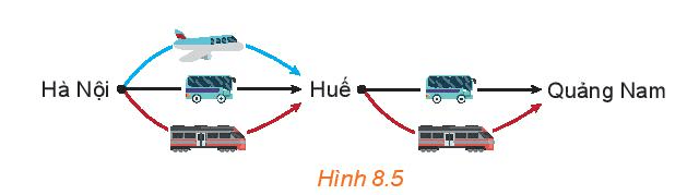 Thầy Trung muốn đi từ Hà Nội vào Huế, rồi từ Huế vào Quảng Nam