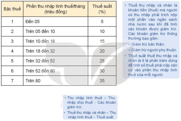 HĐ3 trang 95 Toán 10 Tập 1 | Kết nối tri thức Giải Toán lớp 10