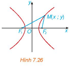 Xét một hypebol (H) với các kí hiệu như trong định nghĩa