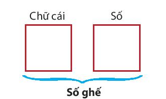 Để lắp ghế vào một phòng chiếu phim, các ghế được gắn nhãn bằng một chữ cái in hoa