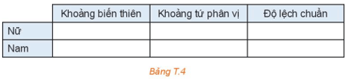 Thời gian sử dụng mạng xã hội Hãy tính số trung bình, trung vị, tứ phân vị