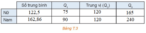 HĐ4 trang 97 Toán 10 Tập 1 | Kết nối tri thức Giải Toán lớp 10