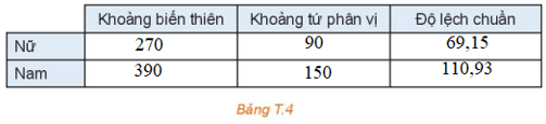 HĐ4 trang 97 Toán 10 Tập 1 | Kết nối tri thức Giải Toán lớp 10