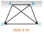 Cho hình thang cân ABCD với hai đáy AB, CD,  AB < CD