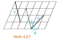 Trong Hình 4.27, hãy biểu thị mỗi vecto u, vecto v theo hai vecto a, vecto b