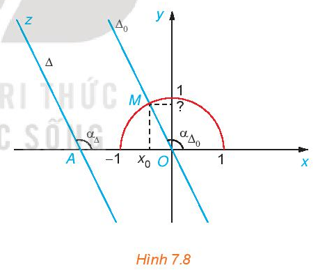 Cho đường thẳng ∆: y = ax + b với a khác 0