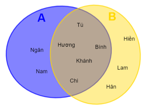 Luyện tập 6 trang 17 Toán 10 Tập 1 | Kết nối tri thức Giải Toán lớp 10