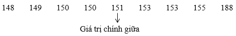 Các số đặc trưng đo xu thế trung tâm (Lý thuyết Toán lớp 10) | Kết nối tri thức