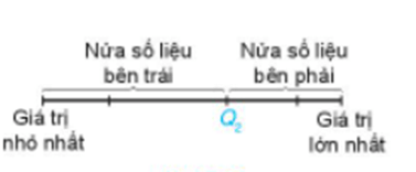 Các số đặc trưng đo xu thế trung tâm (Lý thuyết Toán lớp 10) | Kết nối tri thức