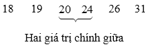 Các số đặc trưng đo xu thế trung tâm (Lý thuyết Toán lớp 10) | Kết nối tri thức