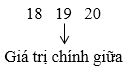 Các số đặc trưng đo xu thế trung tâm (Lý thuyết Toán lớp 10) | Kết nối tri thức