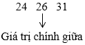 Các số đặc trưng đo xu thế trung tâm (Lý thuyết Toán lớp 10) | Kết nối tri thức