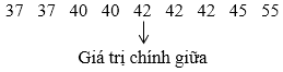 Các số đặc trưng đo xu thế trung tâm (Lý thuyết Toán lớp 10) | Kết nối tri thức