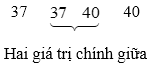 Các số đặc trưng đo xu thế trung tâm (Lý thuyết Toán lớp 10) | Kết nối tri thức