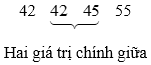 Các số đặc trưng đo xu thế trung tâm (Lý thuyết Toán lớp 10) | Kết nối tri thức