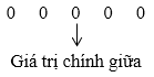 Các số đặc trưng đo xu thế trung tâm (Lý thuyết Toán lớp 10) | Kết nối tri thức