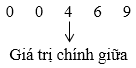 Các số đặc trưng đo xu thế trung tâm (Lý thuyết Toán lớp 10) | Kết nối tri thức