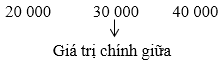 Các số đặc trưng đo xu thế trung tâm (Lý thuyết Toán lớp 10) | Kết nối tri thức