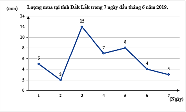 Hàm số (Lý thuyết Toán lớp 10) | Kết nối tri thức