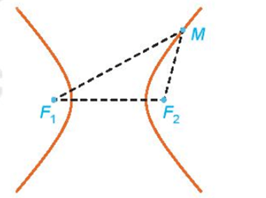 Ba đường conic (Lý thuyết Toán lớp 10) | Kết nối tri thức