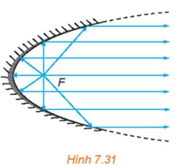 Ba đường conic (Lý thuyết Toán lớp 10) | Kết nối tri thức