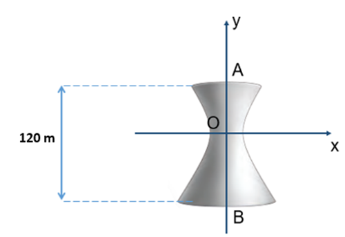 Ba đường conic (Lý thuyết Toán lớp 10) | Kết nối tri thức