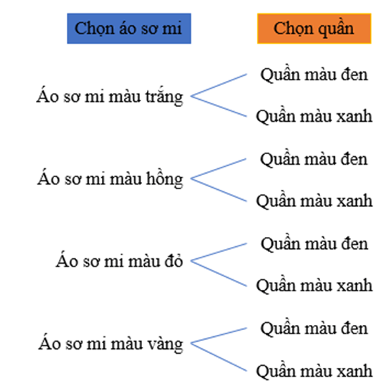 Tổng hợp lý thuyết Toán 10 Chương 8 Kết nối tri thức