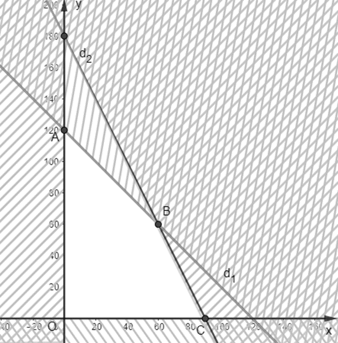 Tổng hợp lý thuyết Toán 10 Chương 2 Kết nối tri thức