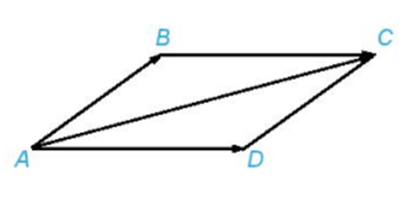 Tổng hợp lý thuyết Toán 10 Chương 4 Kết nối tri thức | Kết nối tri thức