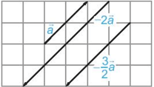 Tổng hợp lý thuyết Toán 10 Chương 4 Kết nối tri thức | Kết nối tri thức