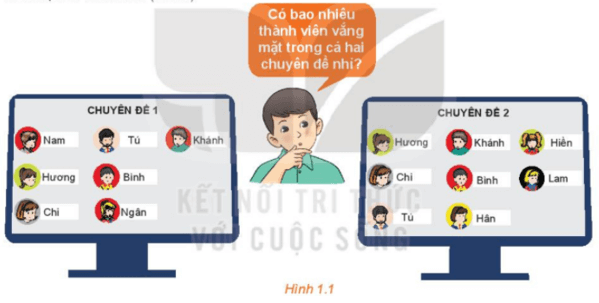 Câu lạc bộ lịch sử có 12 thành viên (không có hai bạn nào trùng tên)