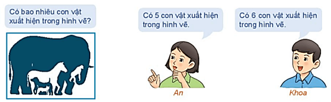 Có bao nhiêu con vật xuất hiện trong hình vẽ 