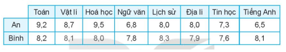 Mở đầu trang 84 Toán 10 Tập 1 | Kết nối tri thức Giải Toán lớp 10