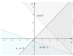 30 Bài tập trắc nghiệm Toán lớp 10 Kết nối tri thức Chương 2 có đáp án