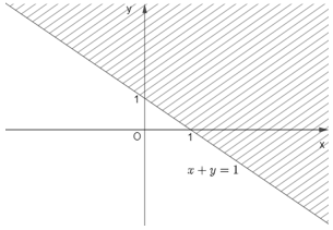 30 Bài tập trắc nghiệm Toán lớp 10 Kết nối tri thức Chương 2 có đáp án