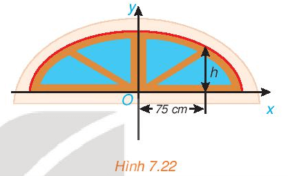 Trong bản vẽ thiết kế, vòm của ô thoáng trong Hình 7.22 là nửa nằm phía trên trục hoành của elip
