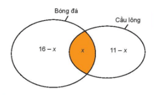 Vận dụng trang 18 Toán 10 Tập 1 | Kết nối tri thức Giải Toán lớp 10