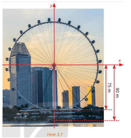 Một chiếc đu quay có bán kính 75m, tâm của vòng quay ở độ cao 90m