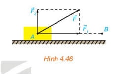 Một lực vectơ F không đổi tác động vào một vật và điểm đặt của lực