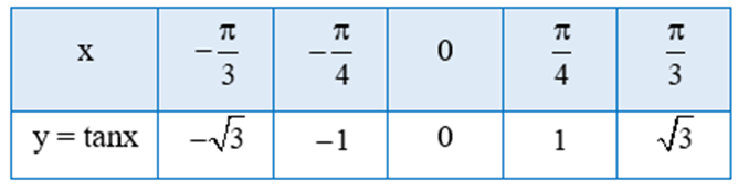 Hoạt động 10 trang 28 Toán 11 Tập 1 | Cánh diều Giải Toán 11