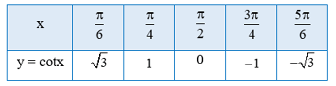 Hoạt động 13 trang 29 Toán 11 Tập 1 | Cánh diều Giải Toán 11