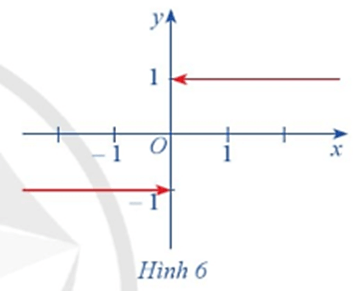 Hoạt động 3 trang 68 Toán 11 Tập 1 | Cánh diều Giải Toán 11