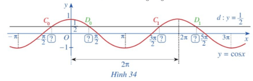 Hoạt động 4 trang 35 Toán 11 Tập 1 | Cánh diều Giải Toán 11