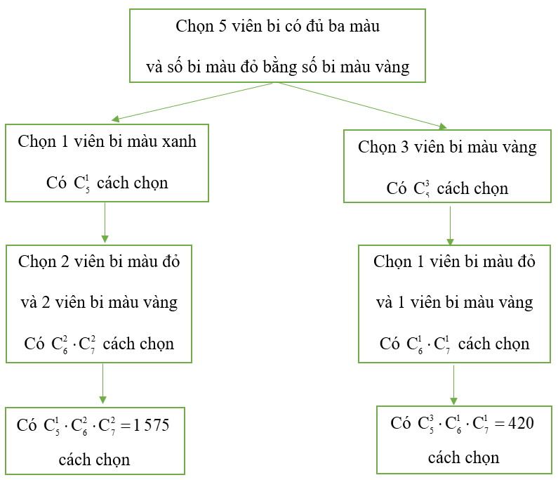 Luyện tập 8 trang 23 Toán 11 Tập 2 | Cánh diều Giải Toán 11