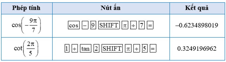 Tổng hợp lý thuyết Toán 11 Chương 1 Cánh diều