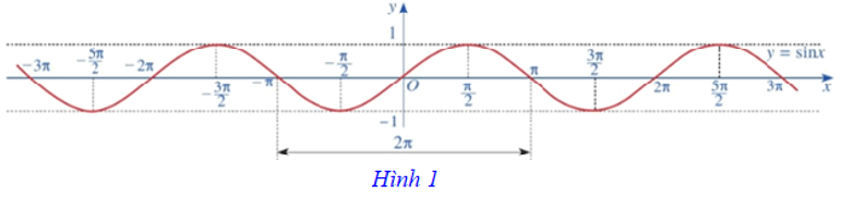 Tổng hợp lý thuyết Toán 11 Chương 1 Cánh diều