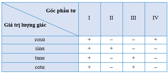 Tổng hợp lý thuyết Toán 11 Chương 1 Cánh diều