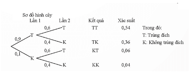 Bài 4 trang 93 Toán 11 Tập 2 Chân trời sáng tạo | Giải Toán 11