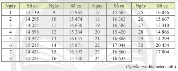 Bài 9 trang 144 Toán 11 Tập 1 Chân trời sáng tạo | Giải Toán 11